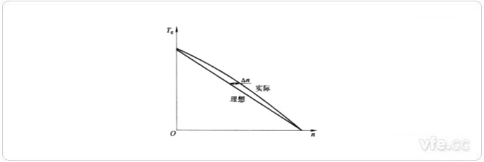 機械特性的非線性度