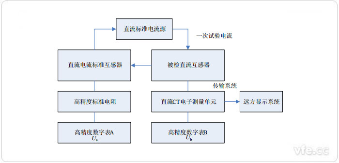 直接注流法檢測(cè)直流電流測(cè)量裝置原理圖