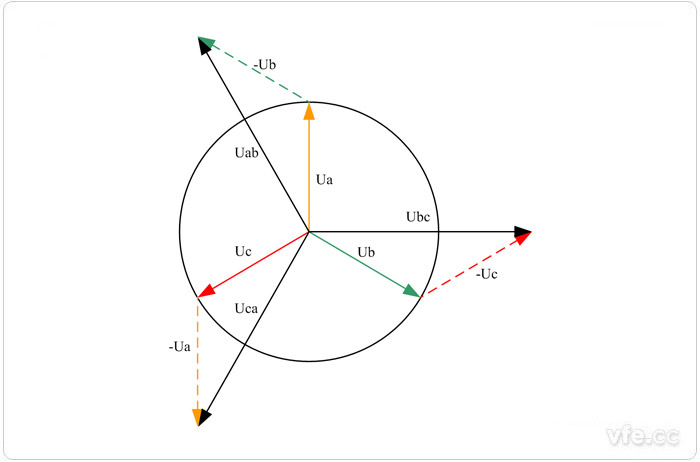 線(xiàn)電壓和相電壓矢量關(guān)系圖