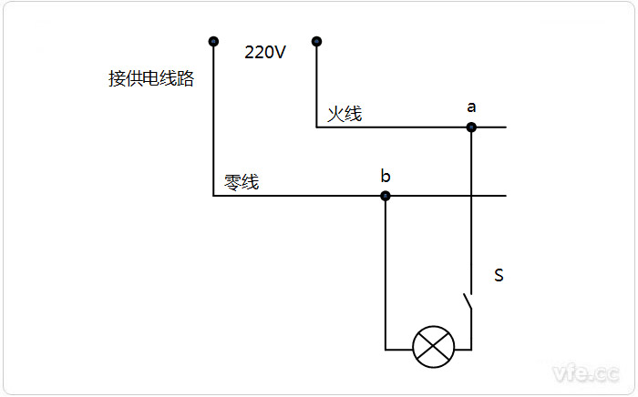 火線和零線區(qū)別