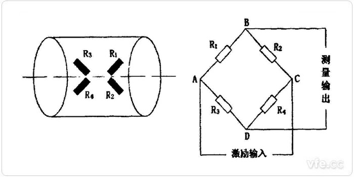 電阻應(yīng)變片粘貼方式和電路示意圖