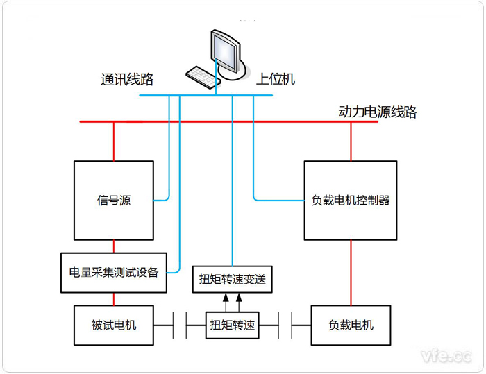 永磁同步電機(jī)電阻、電感、反電動勢測試系統(tǒng)拓?fù)鋱D