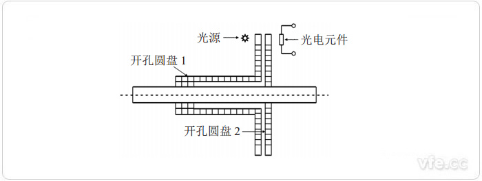 光電式扭矩測量原理