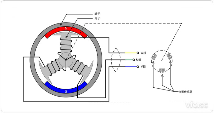 無(wú)刷直流電機(jī)模型