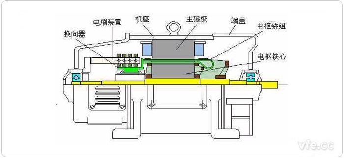 直流電機結(jié)構(gòu)圖