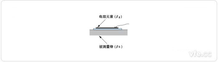 自我溫度補(bǔ)償示意圖