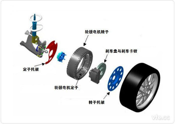 電動(dòng)汽車輪轂電機(jī)系統(tǒng)示意圖