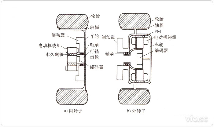 輪轂電機(jī)結(jié)構(gòu)示意圖