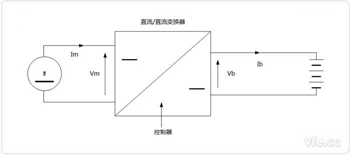 直流電動(dòng)機(jī)的再生制動(dòng)原理電路