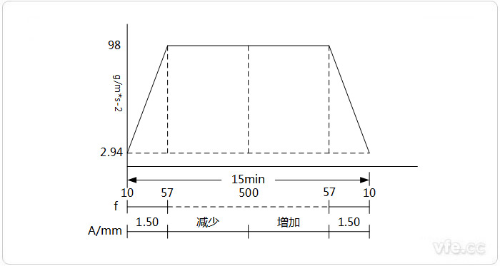 電動汽車電池振動試驗(yàn)