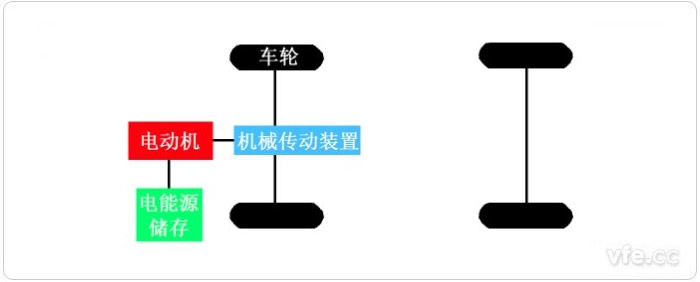 電動汽車的基本構造