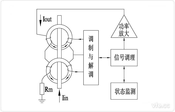 AnyWay磁調(diào)制電流傳感器原理框圖