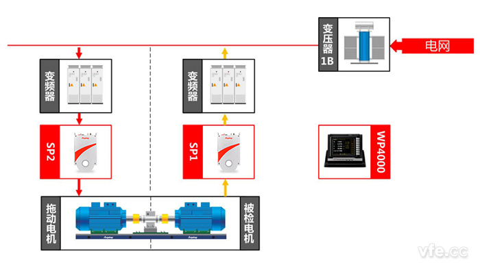 直流電機測試點及測試原理圖