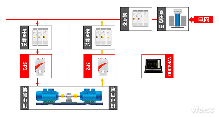 高效電機(jī)測試點(diǎn)及測試原理圖