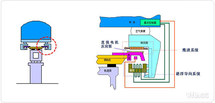 車輛與軌道的相互關(guān)系及走行部部分細(xì)節(jié)組成