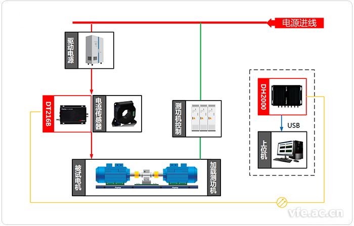 變頻電機試驗平臺測試系統應用拓撲圖