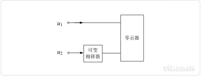 零位法測量相位差