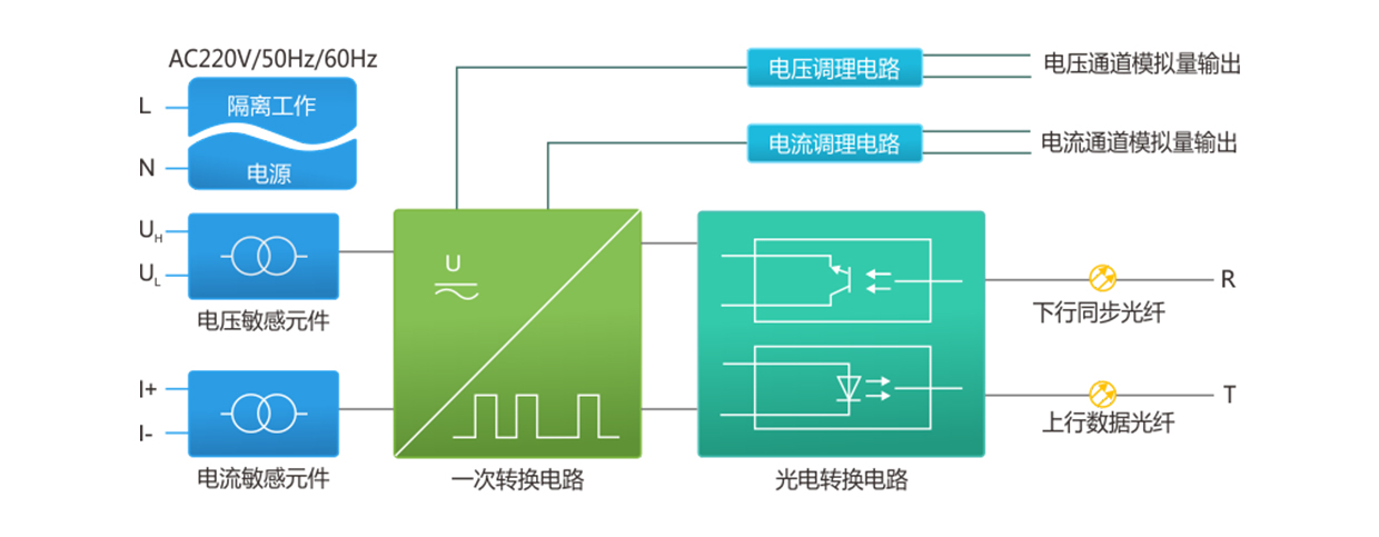 SP系列變頻功率傳感器構(gòu)成原理