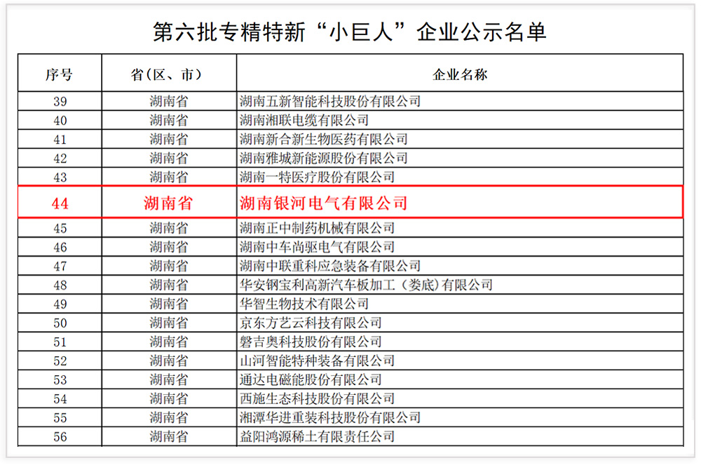 銀河電氣成功入選國家級專精特新“小巨人”企業(yè)